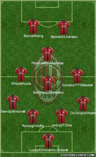 A.C. Milan 4-3-1-2 football formation