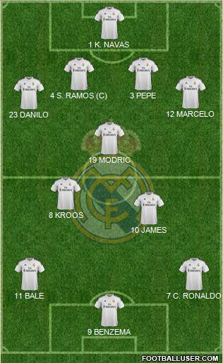 Real Madrid C.F. 4-3-3 football formation