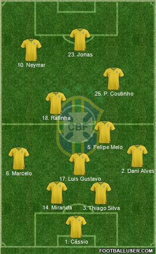 Brazil 4-4-2 football formation