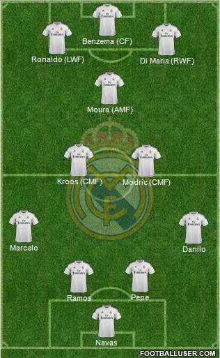 Real Madrid C.F. 4-2-1-3 football formation