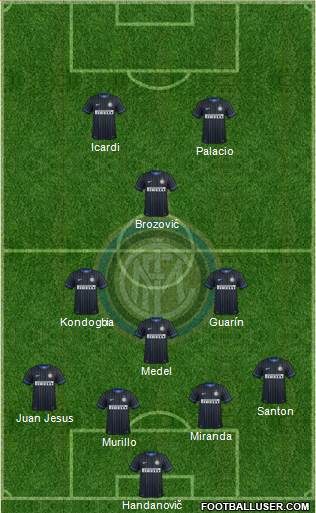 F.C. Internazionale 4-3-3 football formation