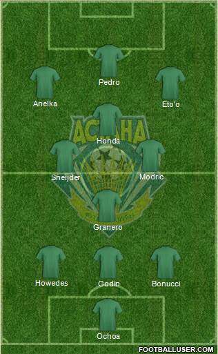 FC Astana 3-4-1-2 football formation