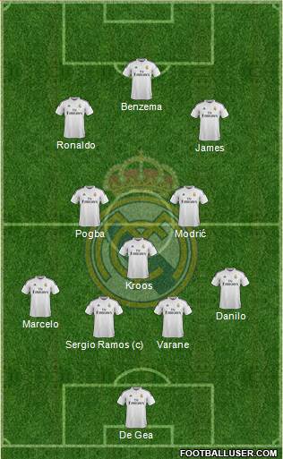 Real Madrid C.F. 4-3-3 football formation