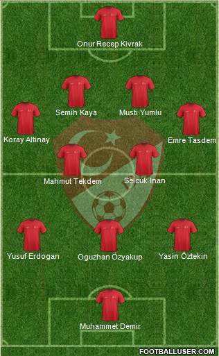 Turkey 4-2-3-1 football formation