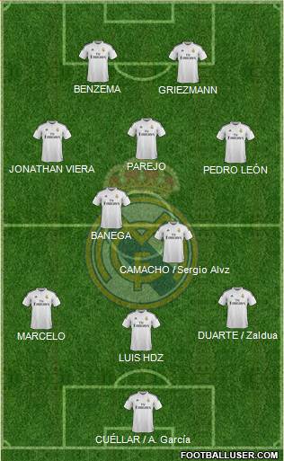 Real Madrid C.F. 3-5-2 football formation