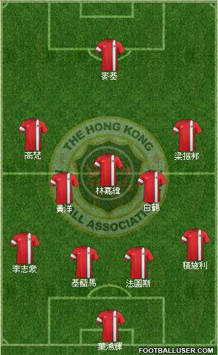 Hong Kong 4-3-2-1 football formation