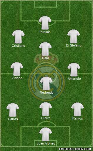 Real Madrid C.F. 3-4-3 football formation