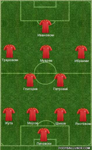 FYR Macedonia 4-2-3-1 football formation