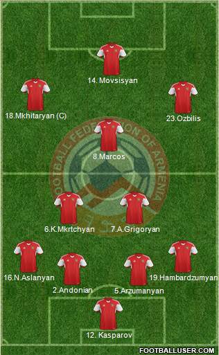 Armenia 4-2-3-1 football formation