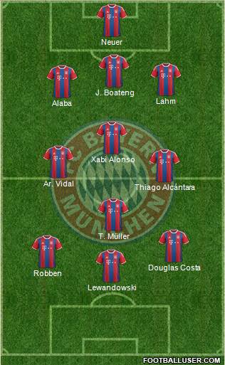 FC Bayern München 3-4-3 football formation