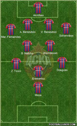 CSKA Moscow 4-2-3-1 football formation