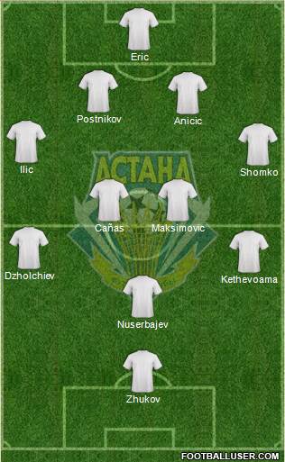 FC Astana 4-5-1 football formation