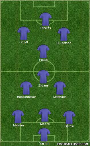 Champions League Team 3-5-2 football formation