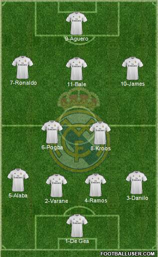 Real Madrid C.F. 4-2-3-1 football formation