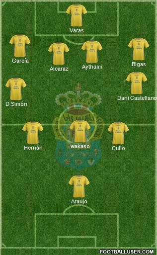 U.D. Las Palmas S.A.D. 5-4-1 football formation