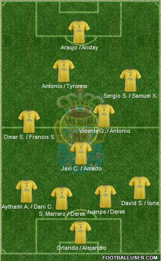 U.D. Las Palmas S.A.D. 4-2-3-1 football formation