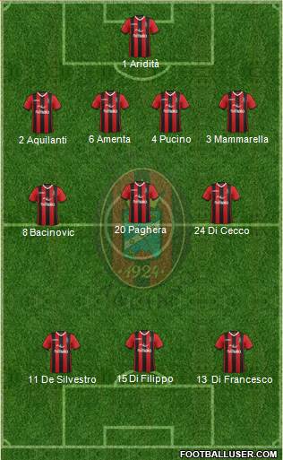 Virtus Lanciano 4-3-3 football formation