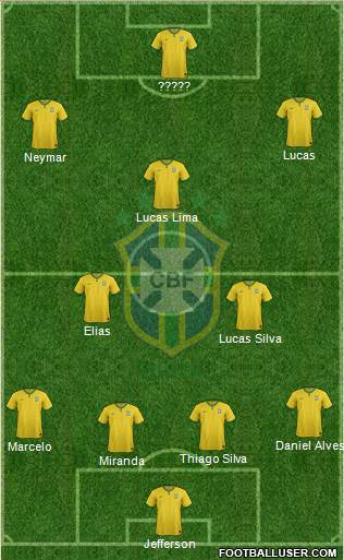 Brazil 4-2-1-3 football formation