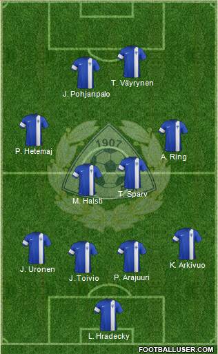 Finland 4-4-2 football formation