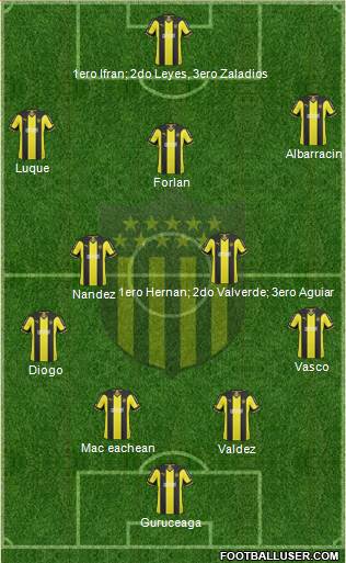 Club Atlético Peñarol 4-3-3 football formation