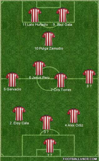 CD Chivas USA 3-5-2 football formation