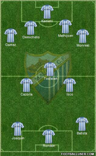 Málaga C.F. B 4-3-3 football formation