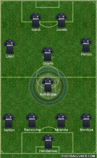 F.C. Internazionale 4-1-3-2 football formation