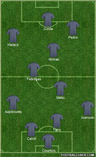 Champions League Team 4-3-3 football formation