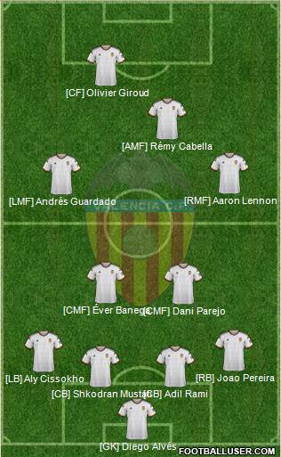 Valencia C.F., S.A.D. 4-2-3-1 football formation