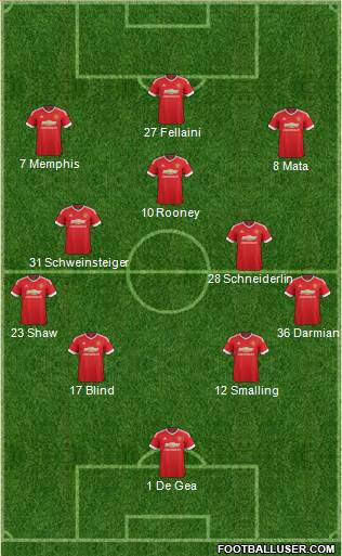 Manchester United 4-3-3 football formation