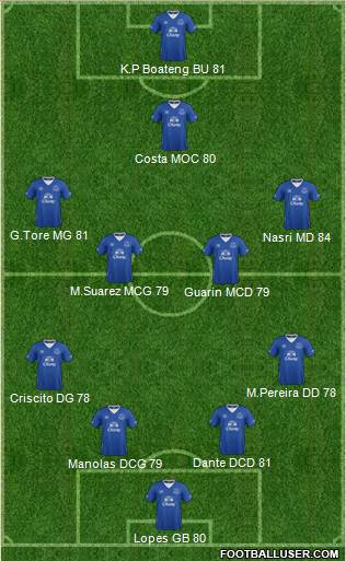 Everton 4-4-1-1 football formation