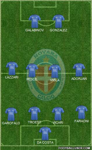 Novara 4-4-2 football formation