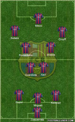 F.C. Barcelona 3-4-2-1 football formation