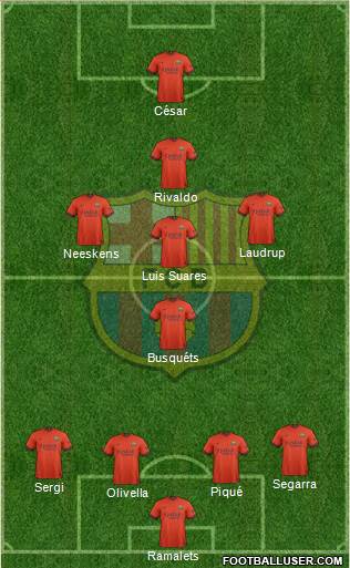 F.C. Barcelona 4-5-1 football formation