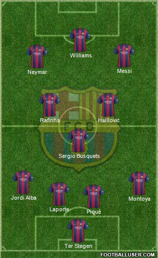 F.C. Barcelona 4-2-4 football formation