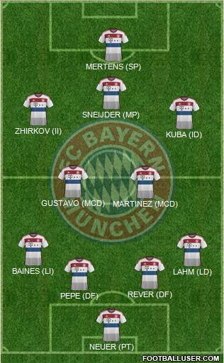 FC Bayern München 4-5-1 football formation