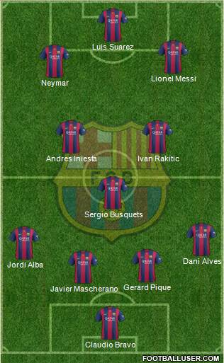 F.C. Barcelona 4-3-3 football formation