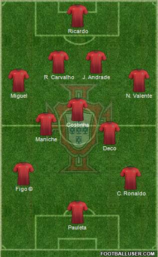 Portugal 4-3-3 football formation