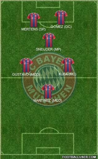 FC Bayern München 4-1-3-2 football formation