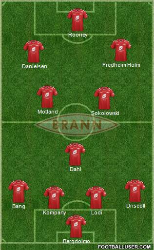 SK Brann football formation