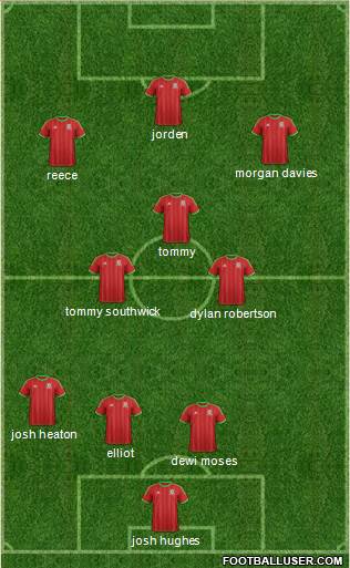 Wales 4-3-3 football formation