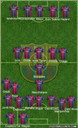 F.C. Barcelona 4-3-3 football formation