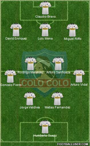 CSD Colo Colo 3-4-2-1 football formation