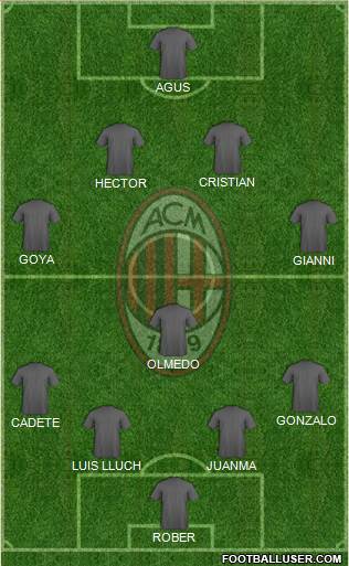 A.C. Milan 4-1-4-1 football formation