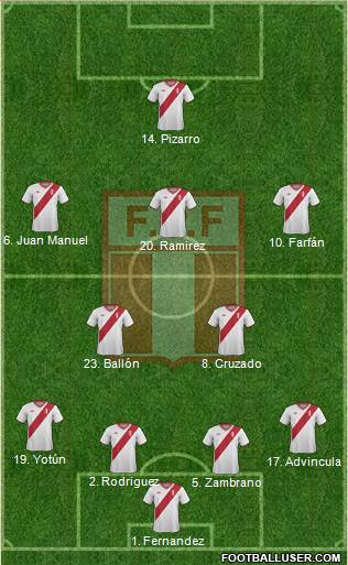 Peru 4-2-3-1 football formation