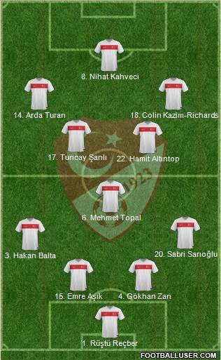 Turkey 4-1-3-2 football formation