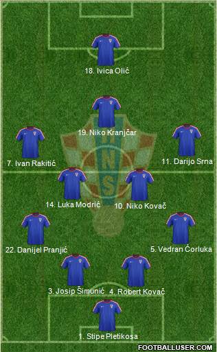 Croatia 4-1-2-3 football formation