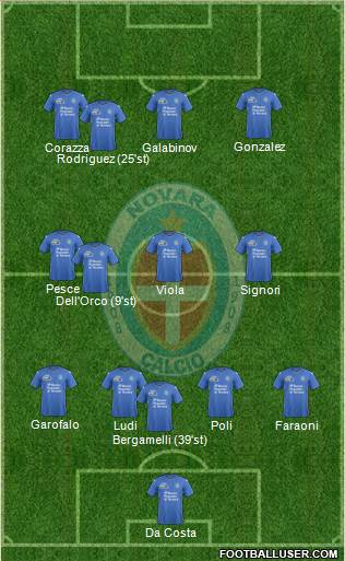 Novara 4-3-3 football formation