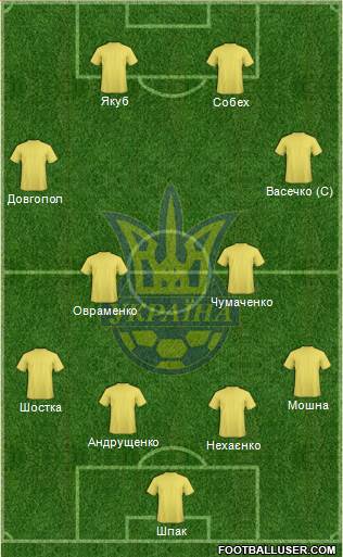 Ukraine 4-2-2-2 football formation