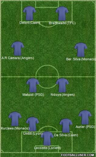 Dream Team 4-4-2 football formation